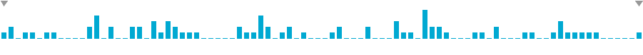 Frequency of lines in Launch