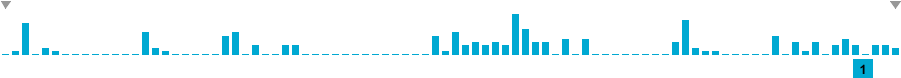 Frequency of lines in Earth Orbit