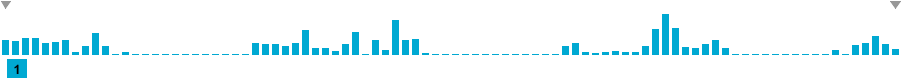 Frequency of lines in To the Moon