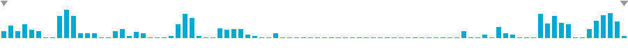 Frequency of lines in Lunar Orbit