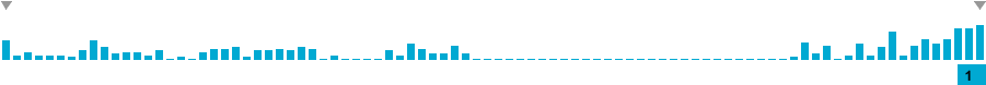 Frequency of lines in Descent to the Moon