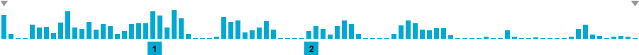 Frequency of lines in Return to Lunar Orbit
