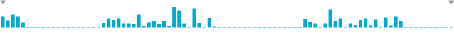 Frequency of lines in Towards Earth